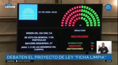 Ficha Limpia y la farsa oficial: Milei simula fracaso y Cristina celebra