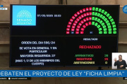 Ficha Limpia y la farsa oficial: Milei simula fracaso y Cristina celebra